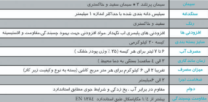 مشخصات فنی چسب کاشی و سرامیک