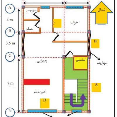 روند-طراحی-دیوارهای-غیرسازه-ایی-B