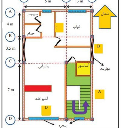 روند-طراحی-دیوارهای-غیرسازه-ایی-B