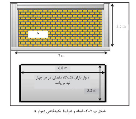 شرایط-تکیه-گاهی-دیوار-A