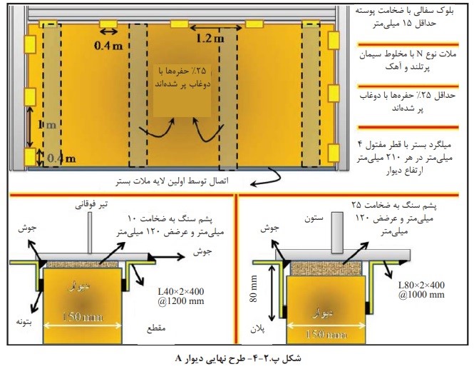 طرح-نهایی-دیوار-A