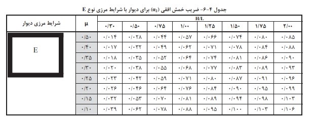 میلگرد-بستر