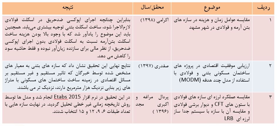 الگریتم تحلیل سازه بتن آرمه و CFT