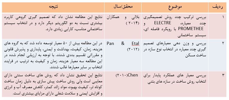 الگریتم تحلیل سازه بتن آرمه و CFT