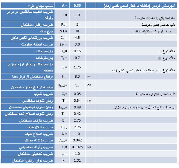 محاسبه ضریب زلزله