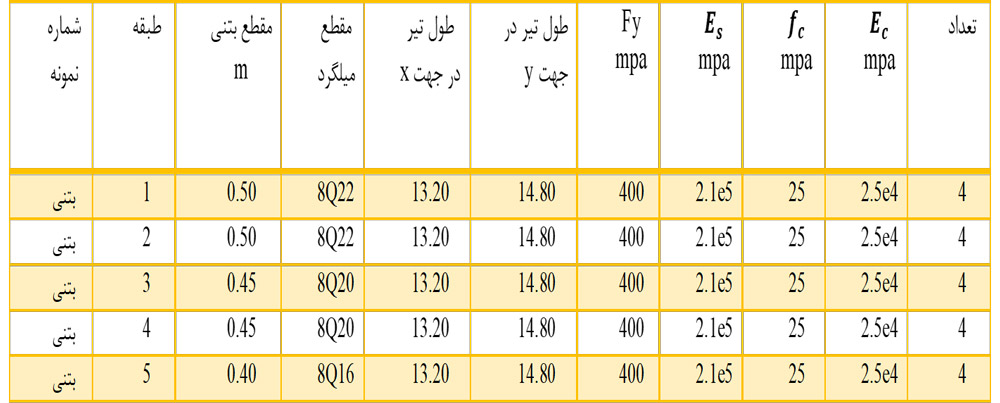 تیر بتنی