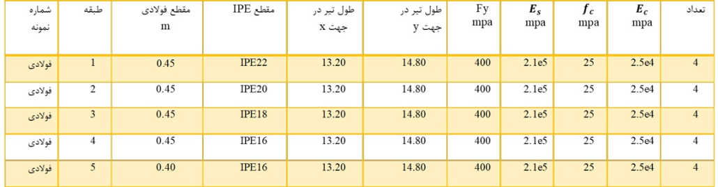 تیر فلزی